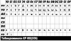 Emacs для начинающих