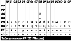 Emacs для начинающих