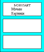 Свой WAP сайт. Краткое руководство по созданию WAP сайта