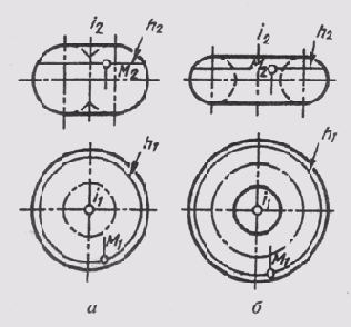Иллюстрированный самоучитель по Making The Drawings