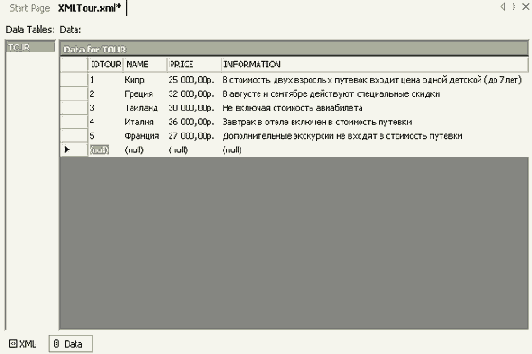 Технология Microsoft ADO.NET