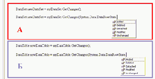 Технология Microsoft ADO.NET