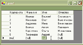 Технология Microsoft ADO.NET