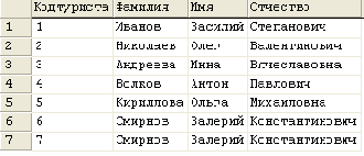 Технология Microsoft ADO.NET