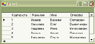 Технология Microsoft ADO.NET