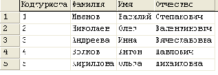 Технология Microsoft ADO.NET