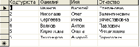 Технология Microsoft ADO.NET
