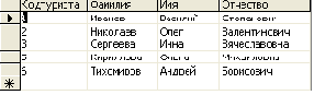 Технология Microsoft ADO.NET