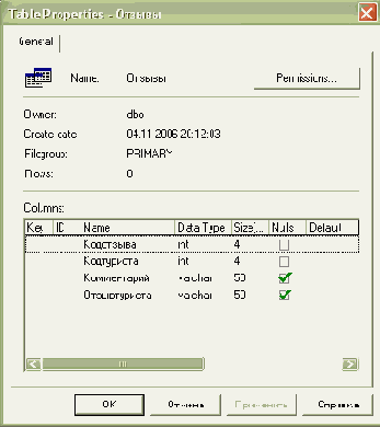 Технология Microsoft ADO.NET