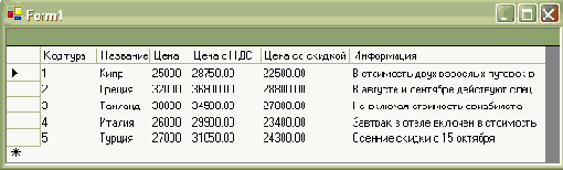 Технология Microsoft ADO.NET