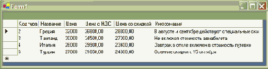 Технология Microsoft ADO.NET