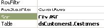 Технология Microsoft ADO.NET
