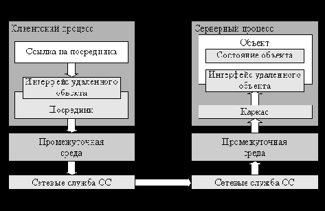     Microsoft.NET Framework
