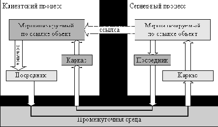    Microsoft.NET Framework
