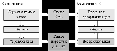    Microsoft.NET Framework
