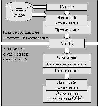     Microsoft.NET Framework
