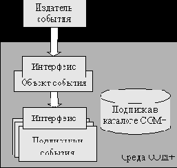     Microsoft.NET Framework
