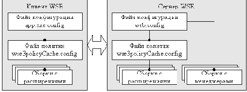     Microsoft.NET Framework
