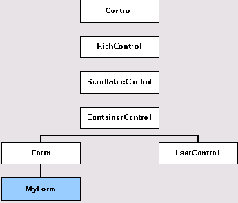   Microsoft.NET?
