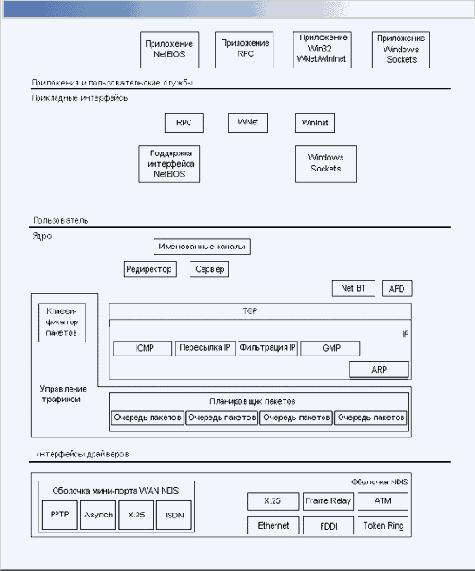 
TCP/IP
   Windows 2000
