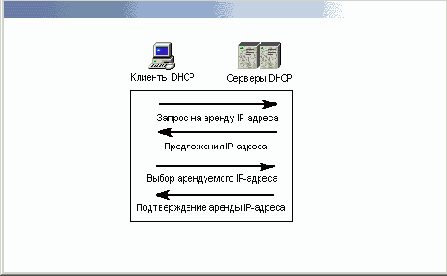 Windows 2000