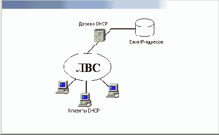 Windows 2000