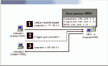 Windows 2000