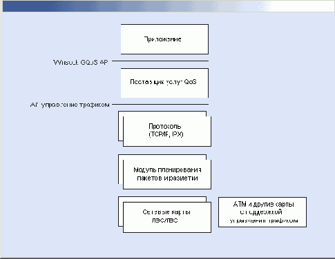 

Windows QoS
