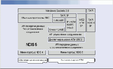 

 ATM  Windows 2000
