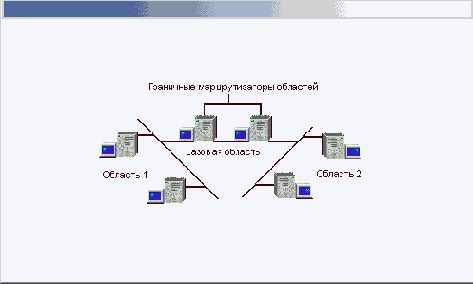 
OSPF
