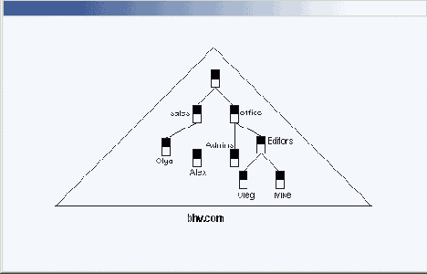 

  Active Directory
