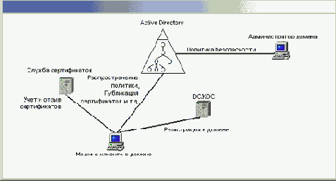 Windows 2000
