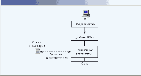 Windows 2000