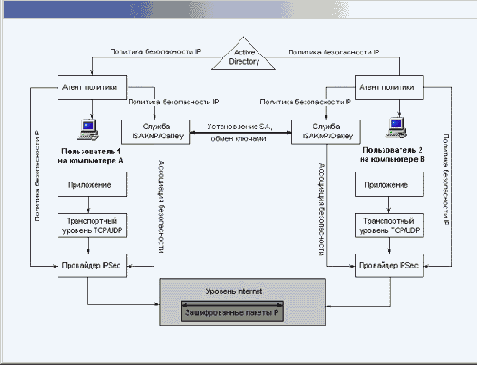 Windows 2000
