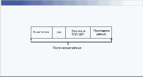 Windows 2000