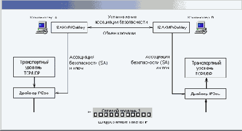 Windows 2000