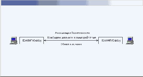 Windows 2000